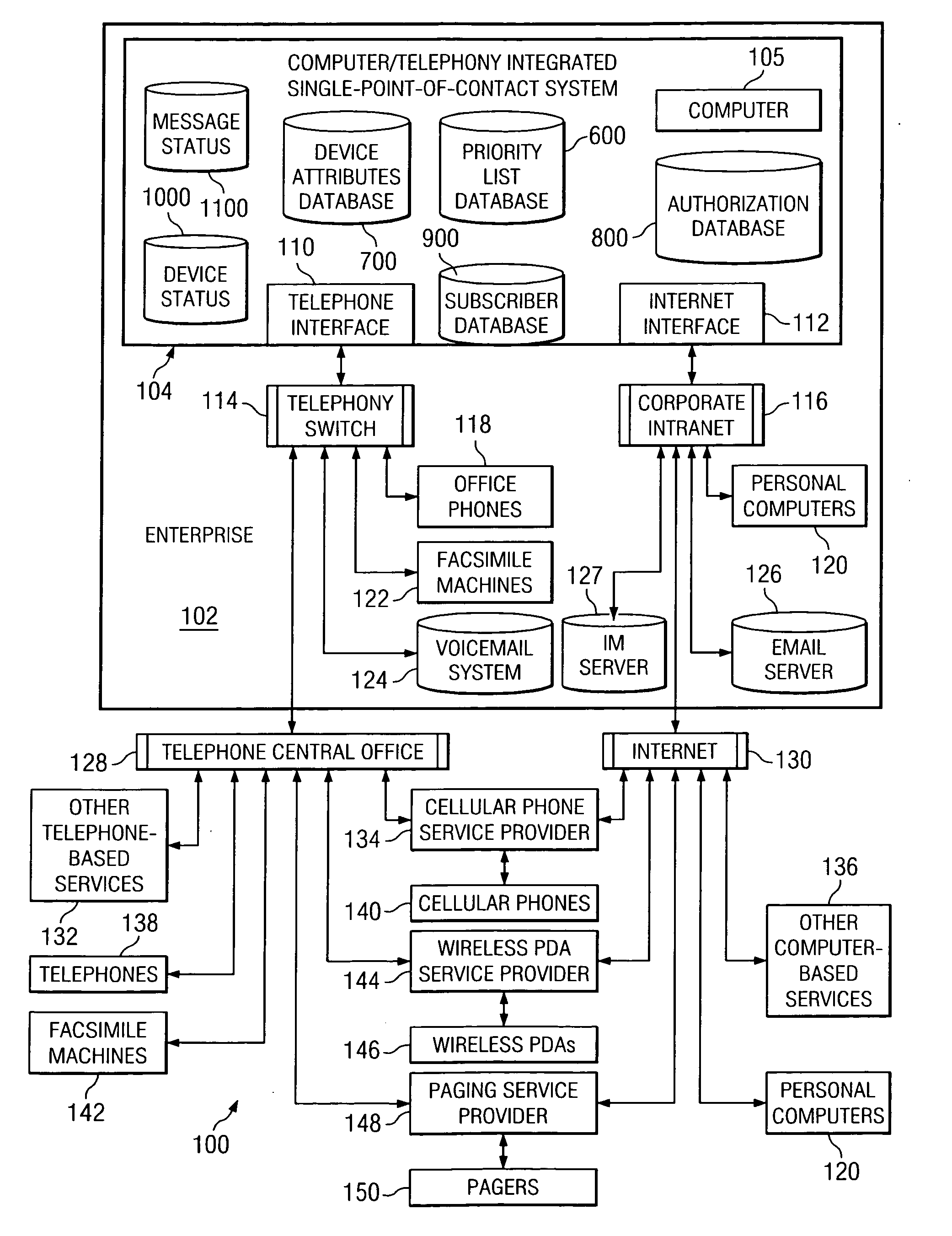 Single point of contact personal communication system