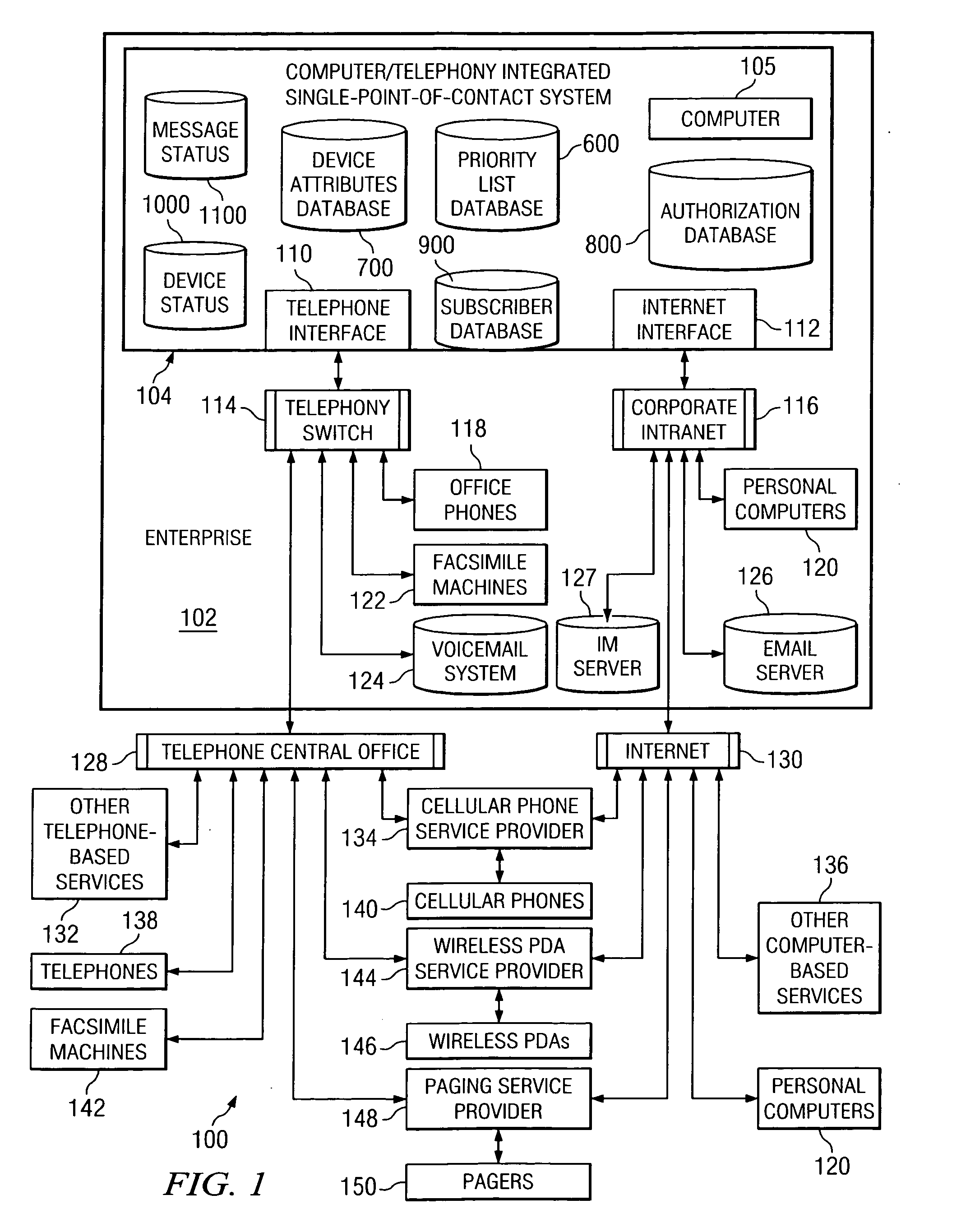 Single point of contact personal communication system