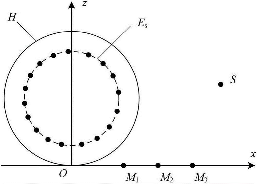 Tire noise horn amplifying effect predicting method