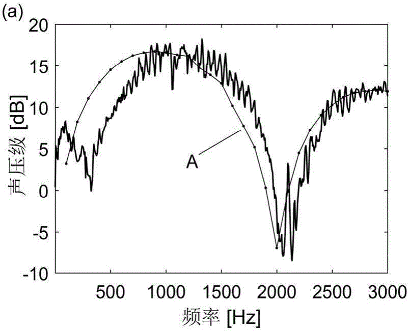 Tire noise horn amplifying effect predicting method