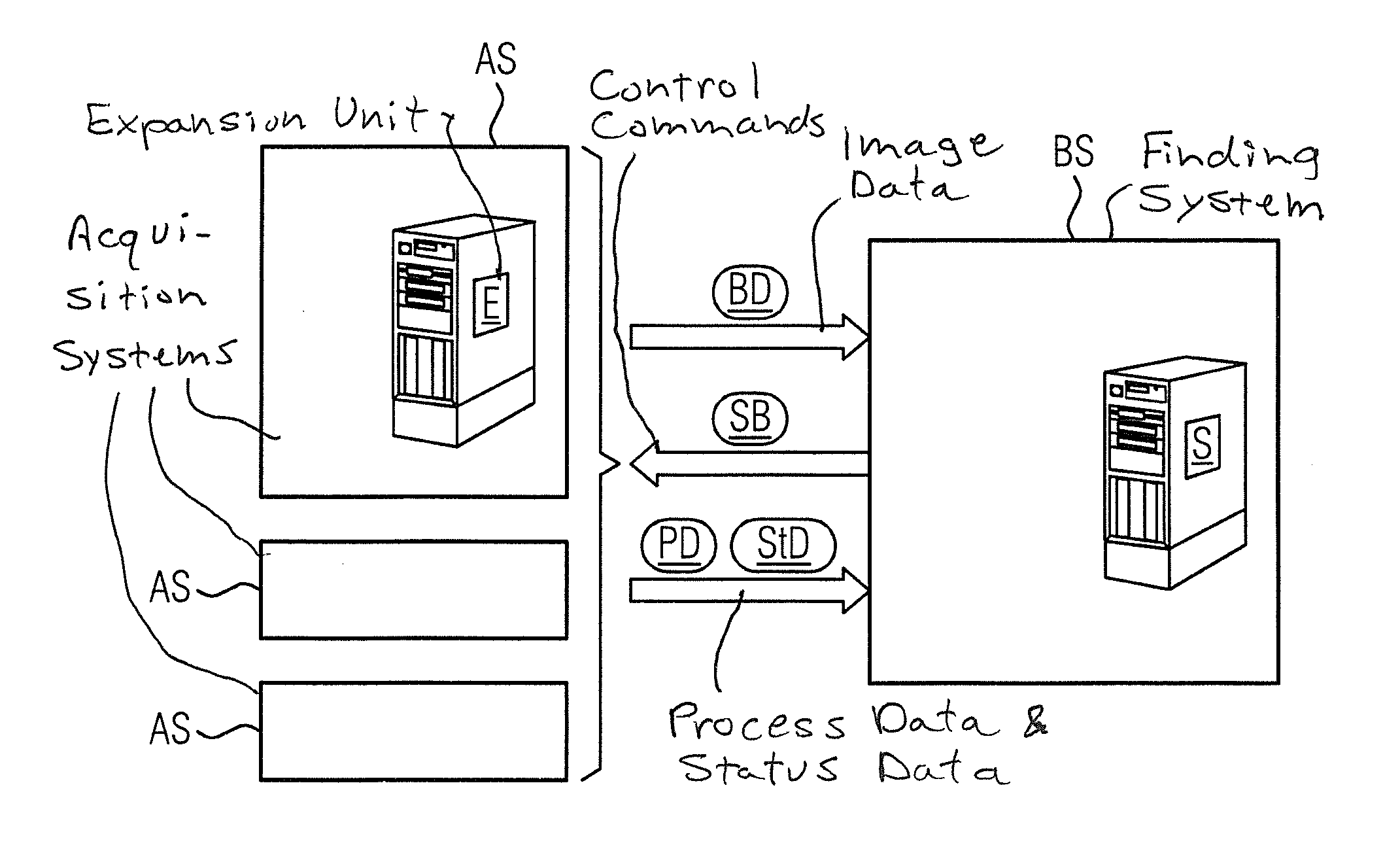 Medical finding system with control module for image acquisition