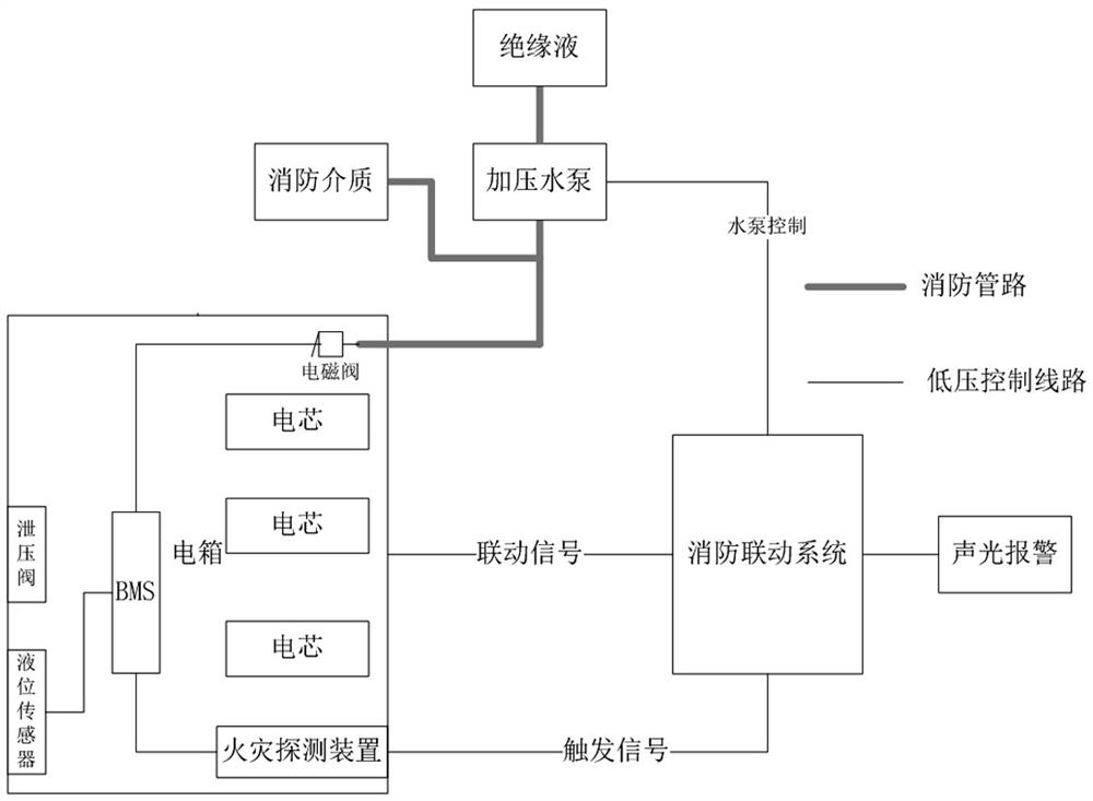 Intelligent fire-extinguishing system for battery energy storage system and working method thereof