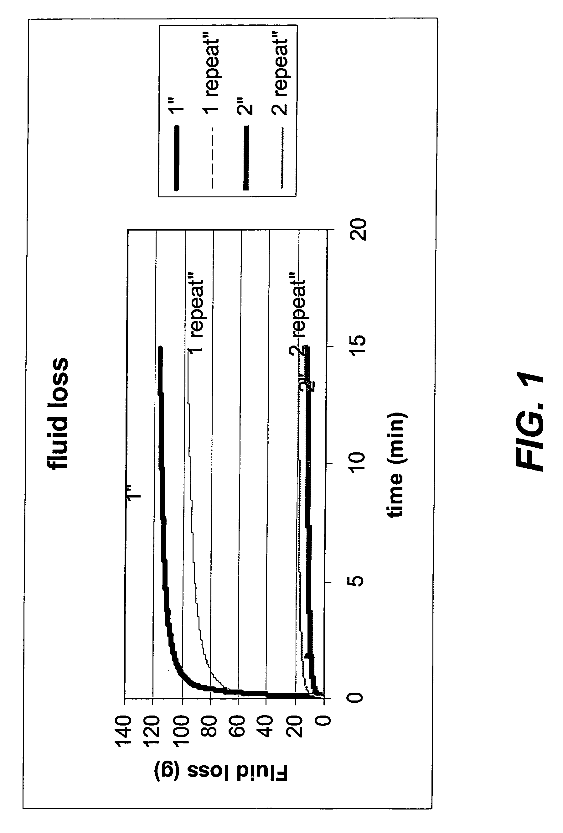 Stimuli-degradable gels