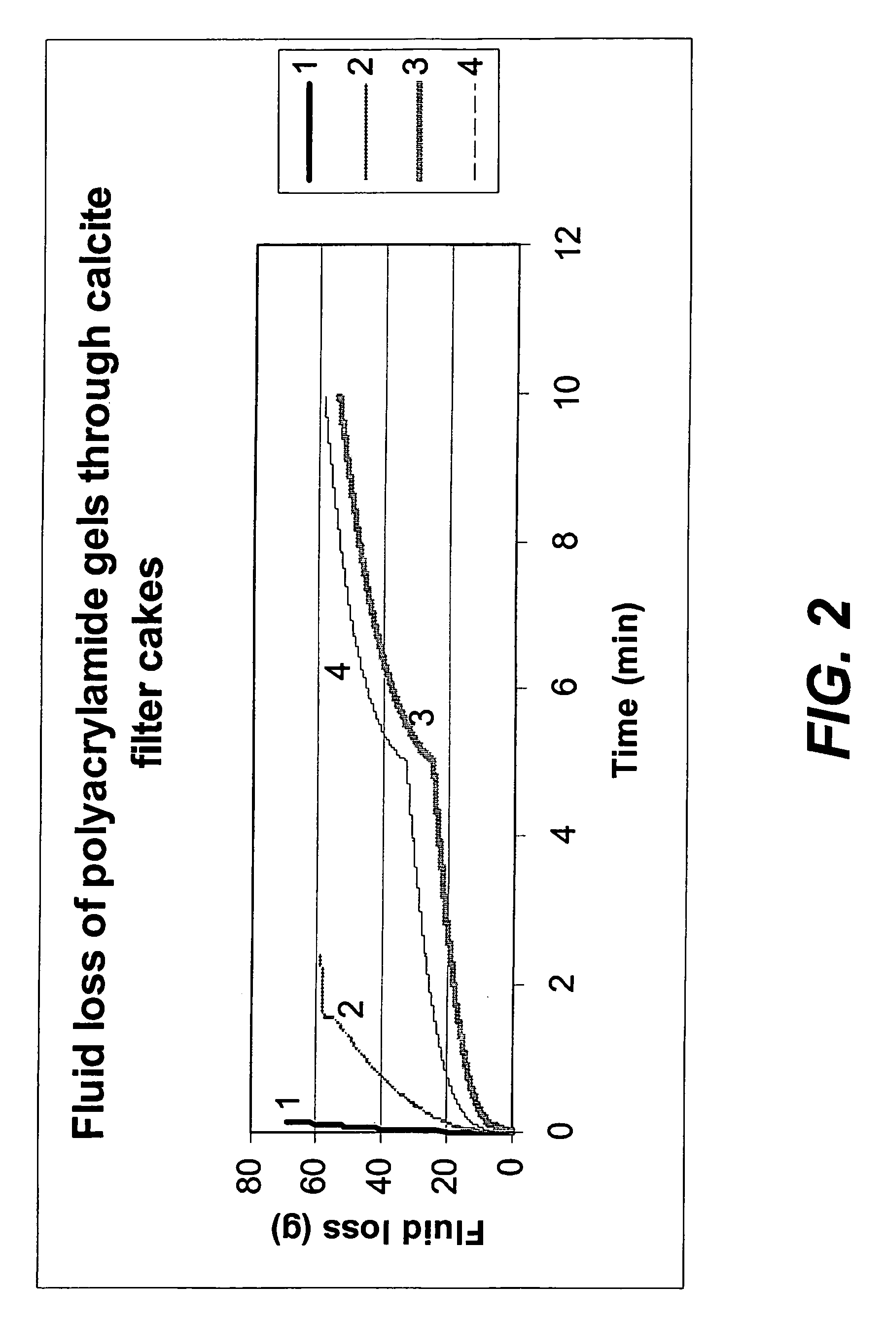 Stimuli-degradable gels