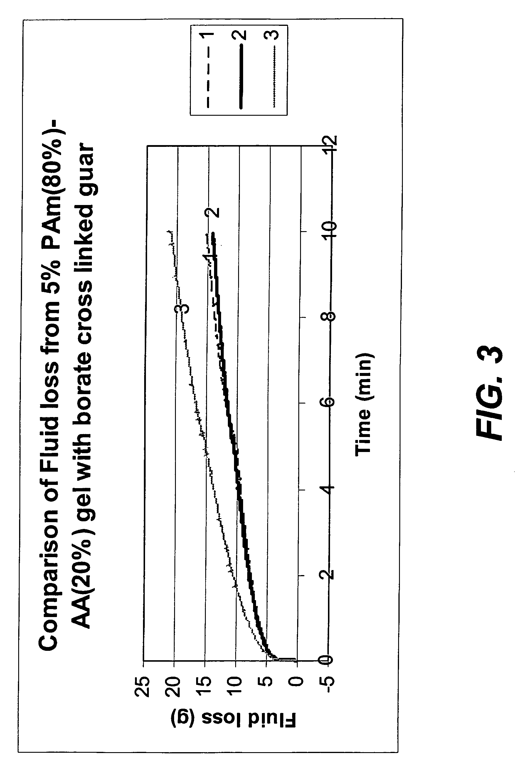 Stimuli-degradable gels