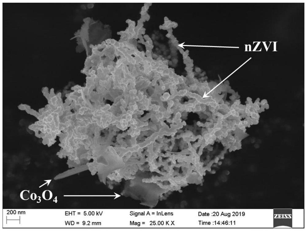 A kind of nanometer zero-valent iron modified porous tricobalt tetroxide heterogeneous persulfate catalyst and its preparation method and application