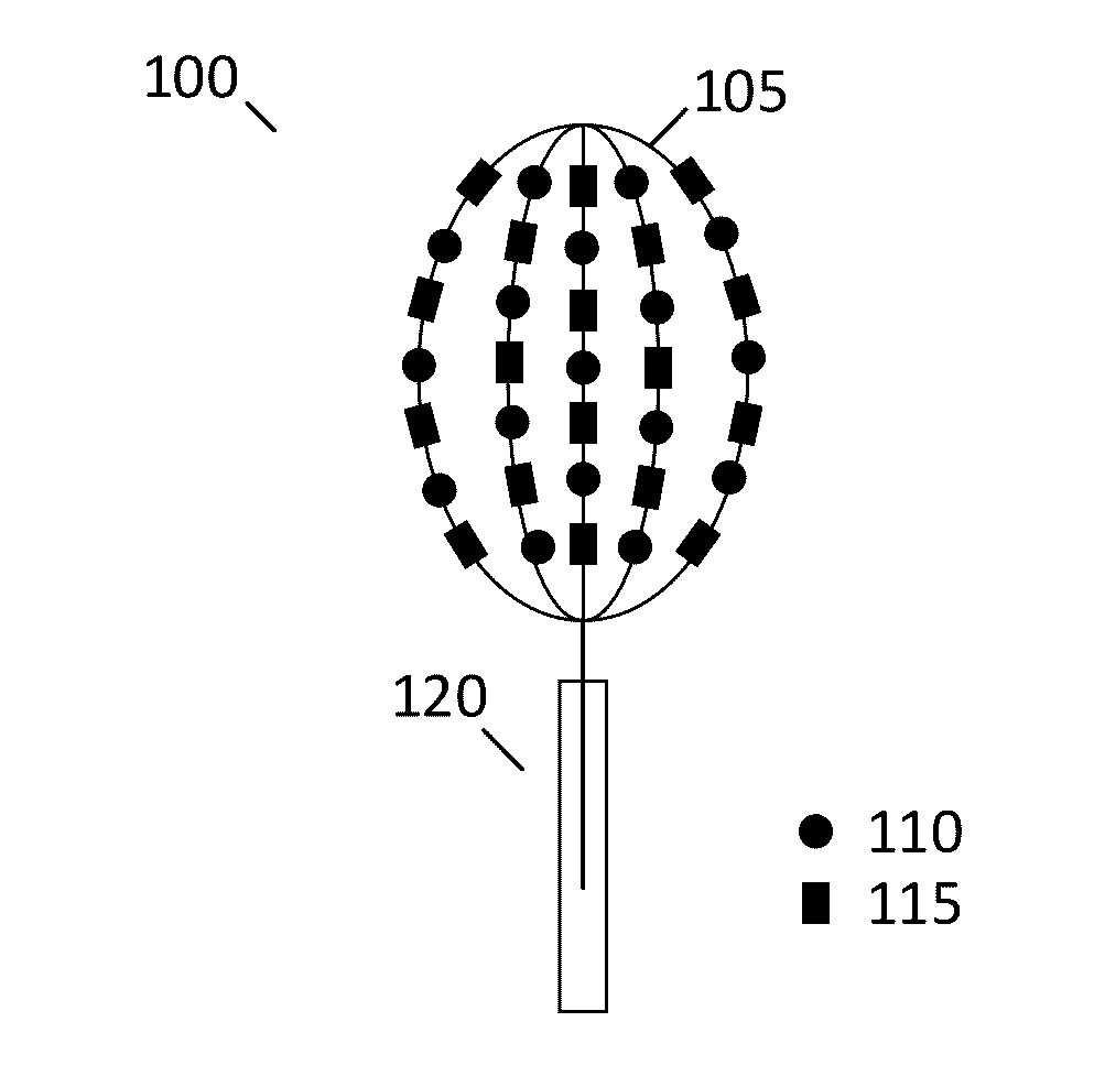 Smart device for bladder mapping