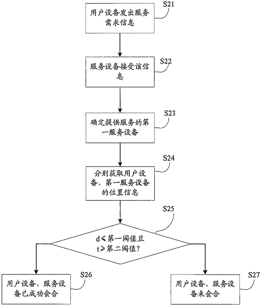 Method for identifying whether passenger succeeds in taking taxi and apparatus