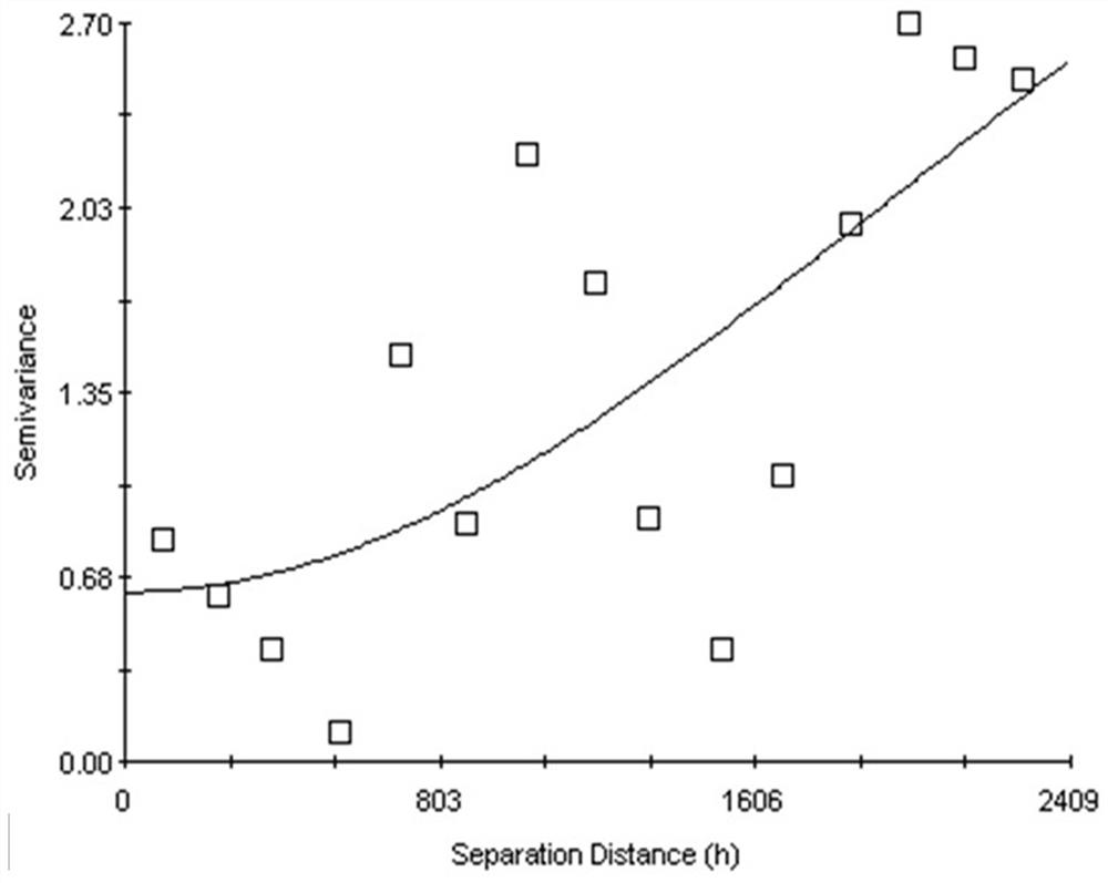 A Method of Analyzing Spatial Distribution Characteristics of Surface Rainrunoff Pollution Based on GIS Technology