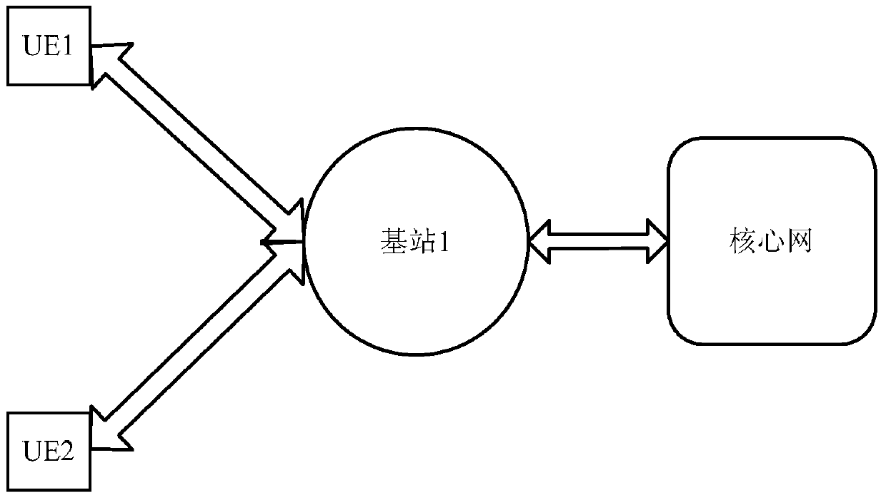 d2d communication method and ue