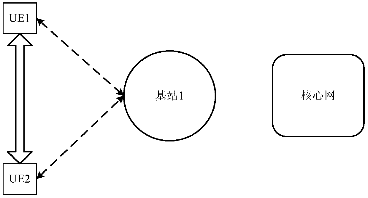 d2d communication method and ue