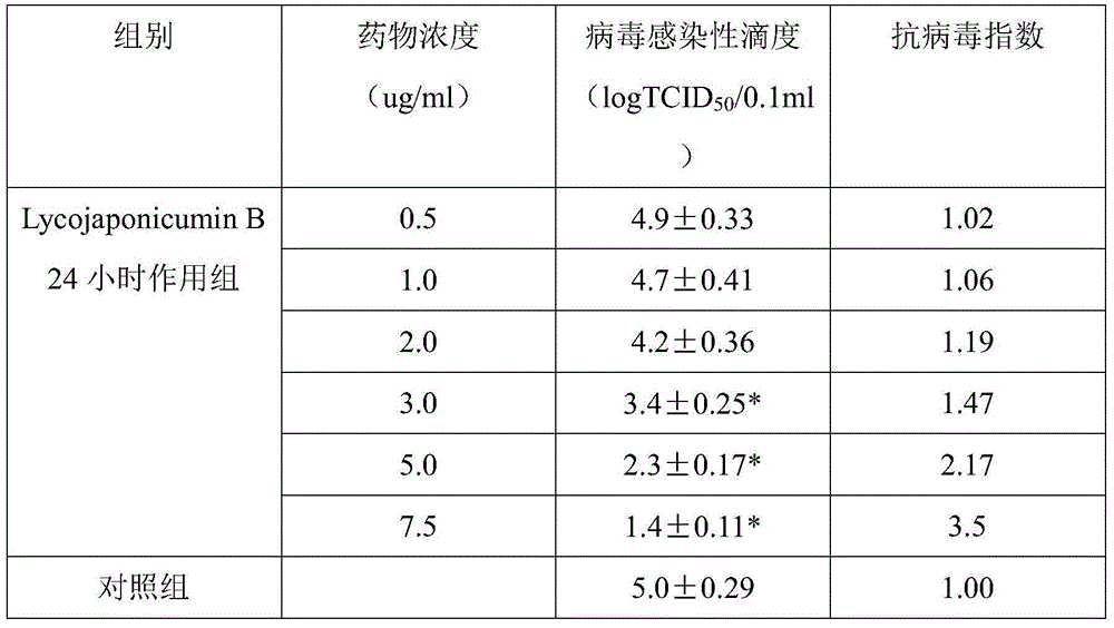 Application of lycojaponicumin B in preparation of medicine for treating hemorrhagic fever with renal syndrome