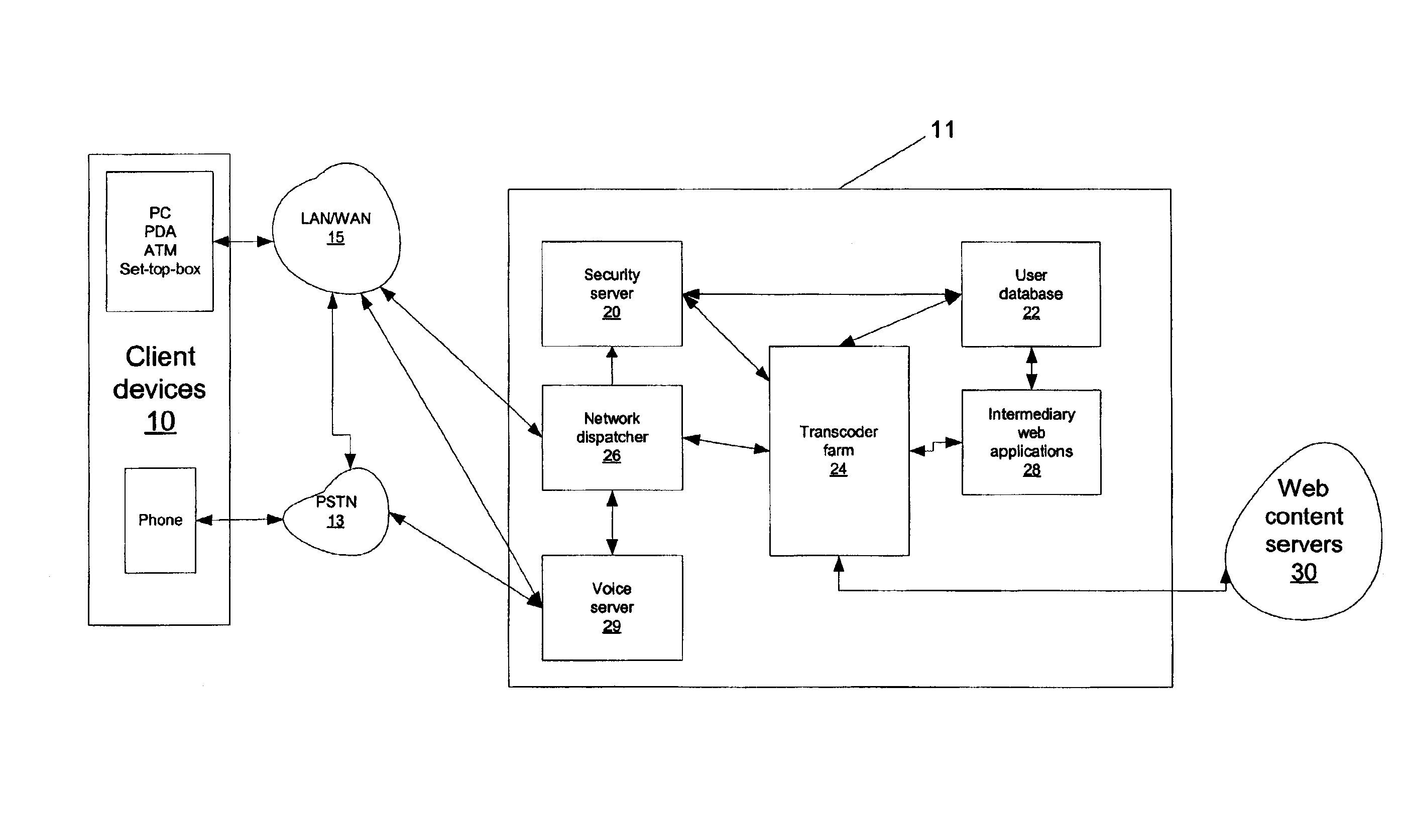 Method and system for delivering accessibility using a distributed environment