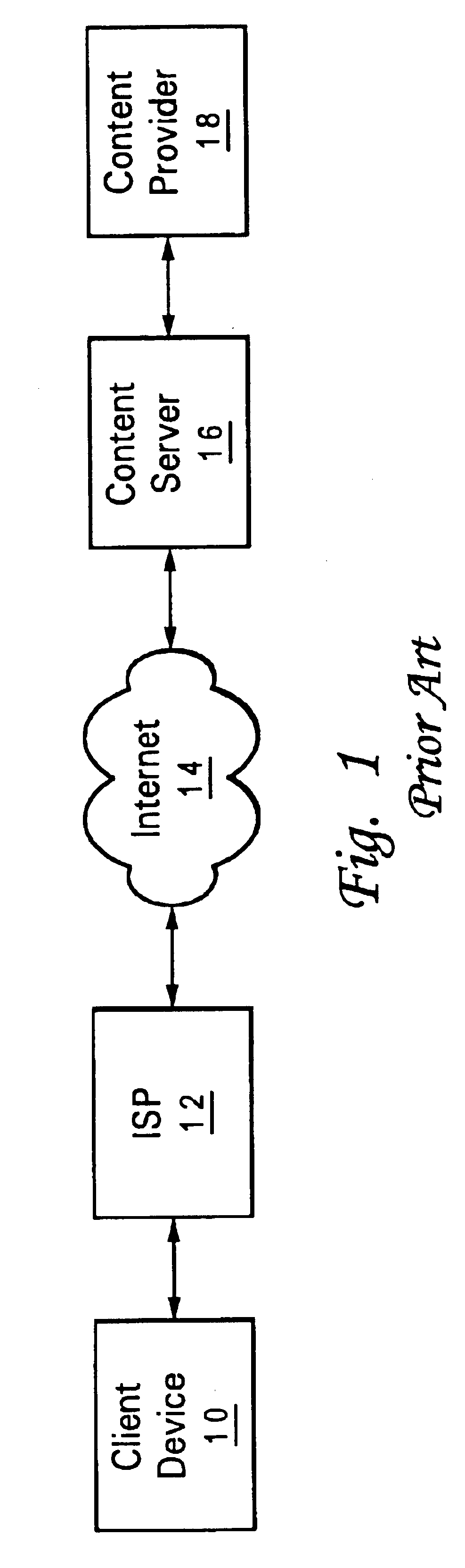 Method and system for delivering accessibility using a distributed environment