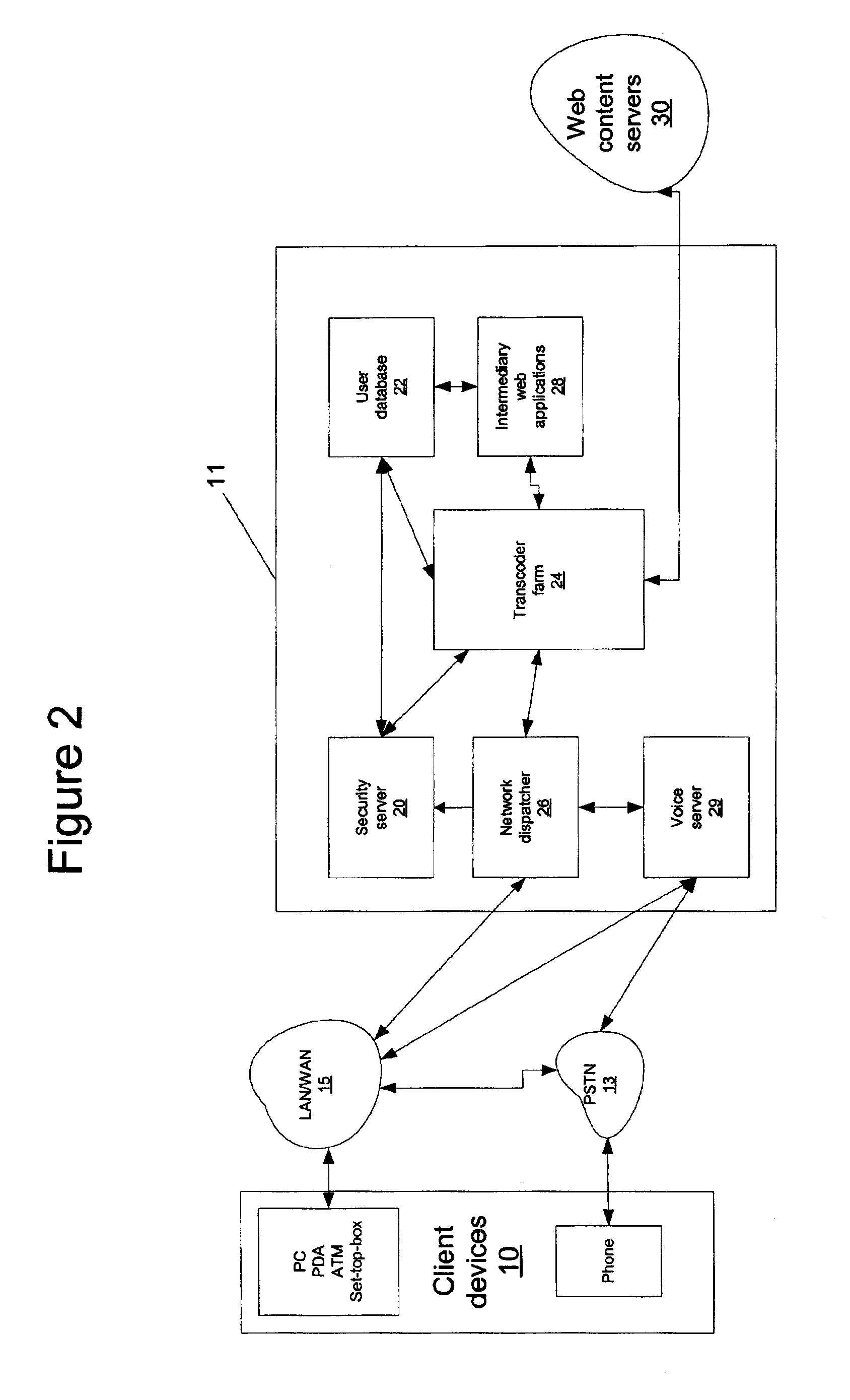 Method and system for delivering accessibility using a distributed environment