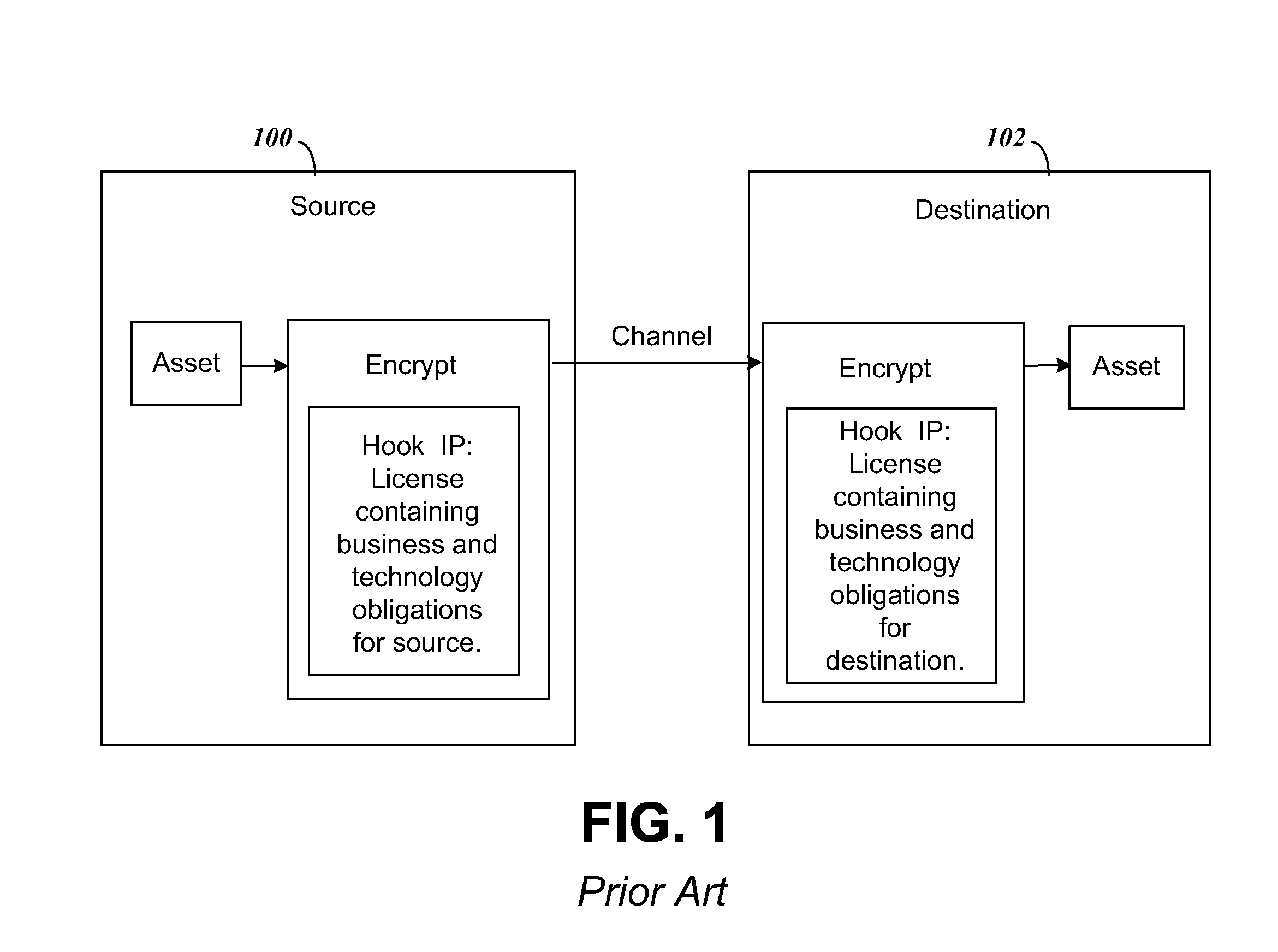 BUSINESS METHOD INCLUDING CHALLENGE-RESPONSE SYSTEM TO SECURELY AUTHENTICATE SOFTWARE APPLICATION PROGRAM INTERFACES (APIs)