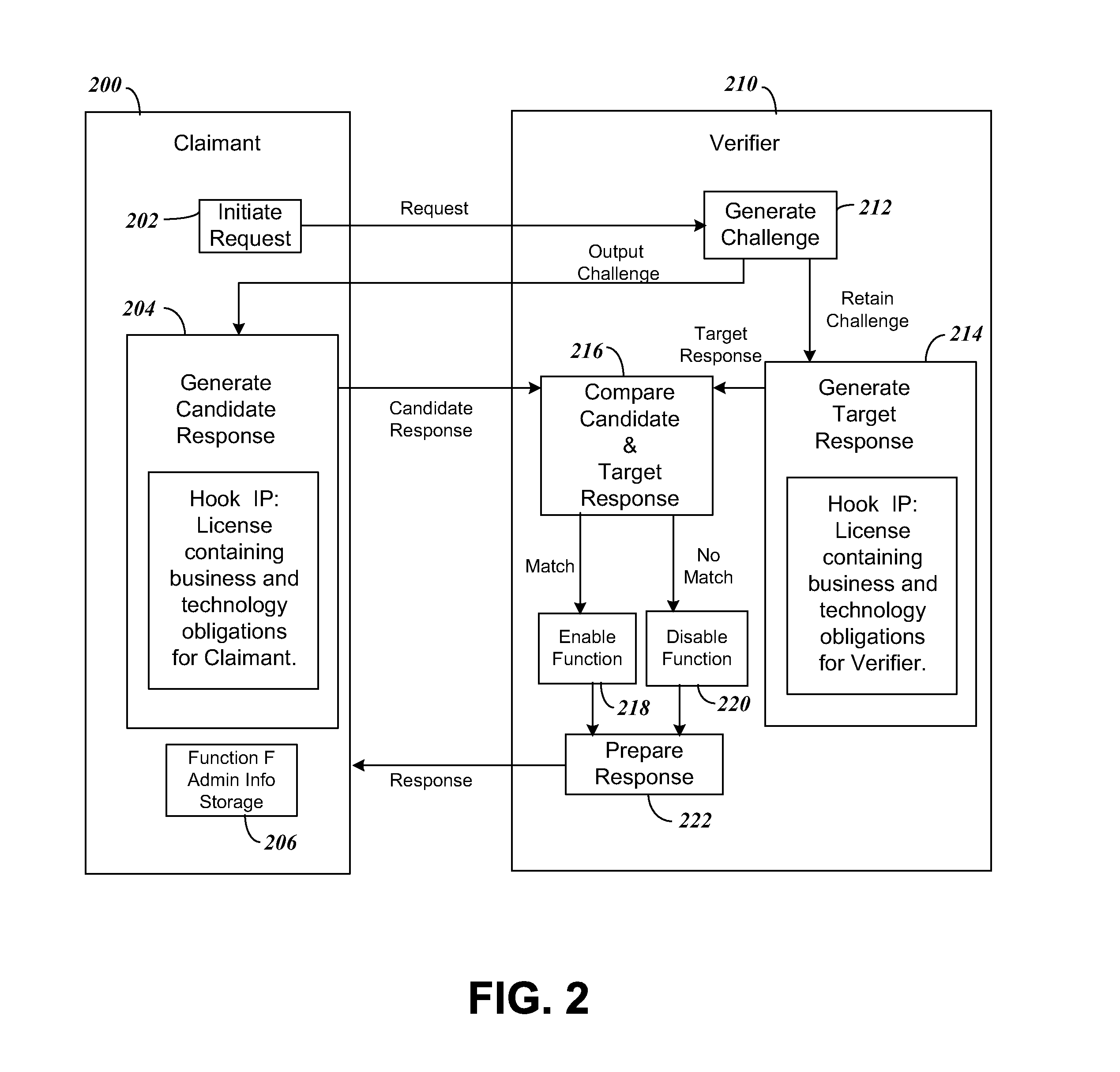 BUSINESS METHOD INCLUDING CHALLENGE-RESPONSE SYSTEM TO SECURELY AUTHENTICATE SOFTWARE APPLICATION PROGRAM INTERFACES (APIs)