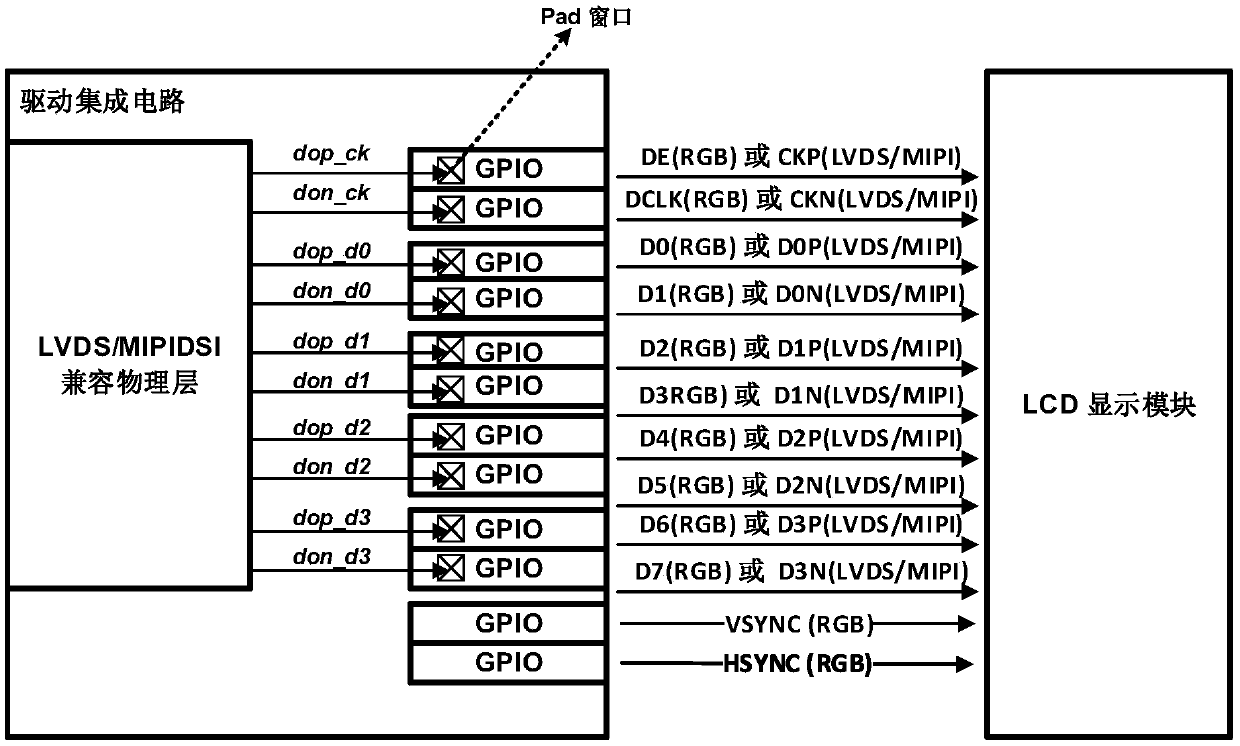 A driving device compatible with various display protocol hardware interfaces