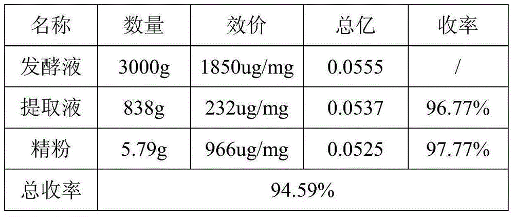 Nosiheptide finemeal extracting method