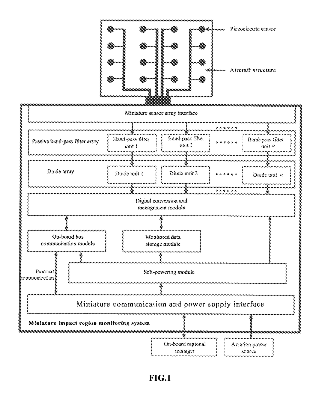 Diode array-based digitized miniature ultra-low-power-consumption impact monitoring system