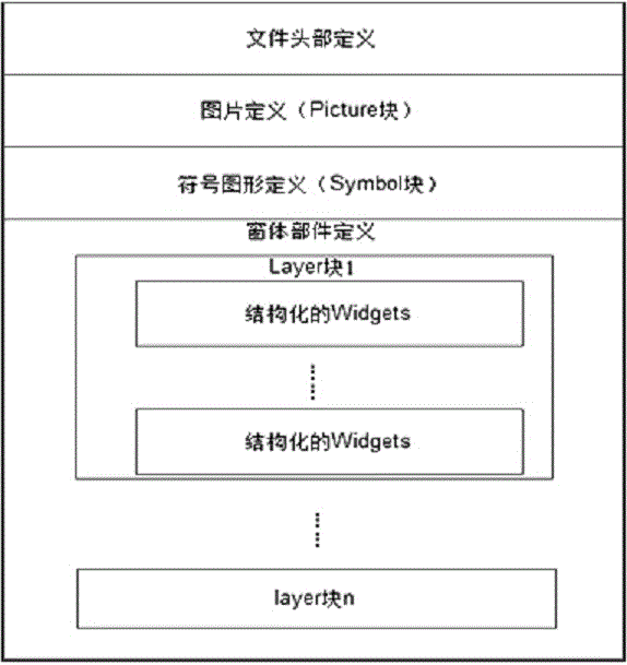 A df file verification method based on arinc661