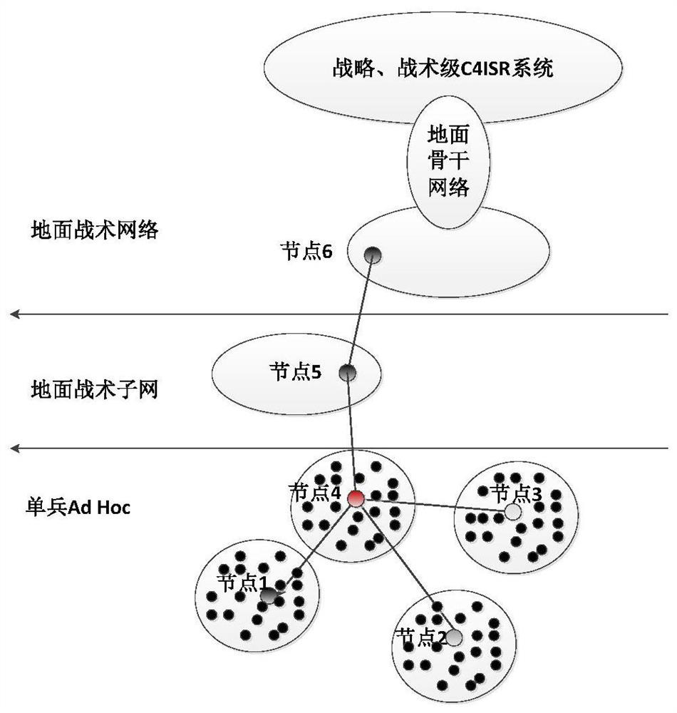 A service-based communication network reliability test profile construction method
