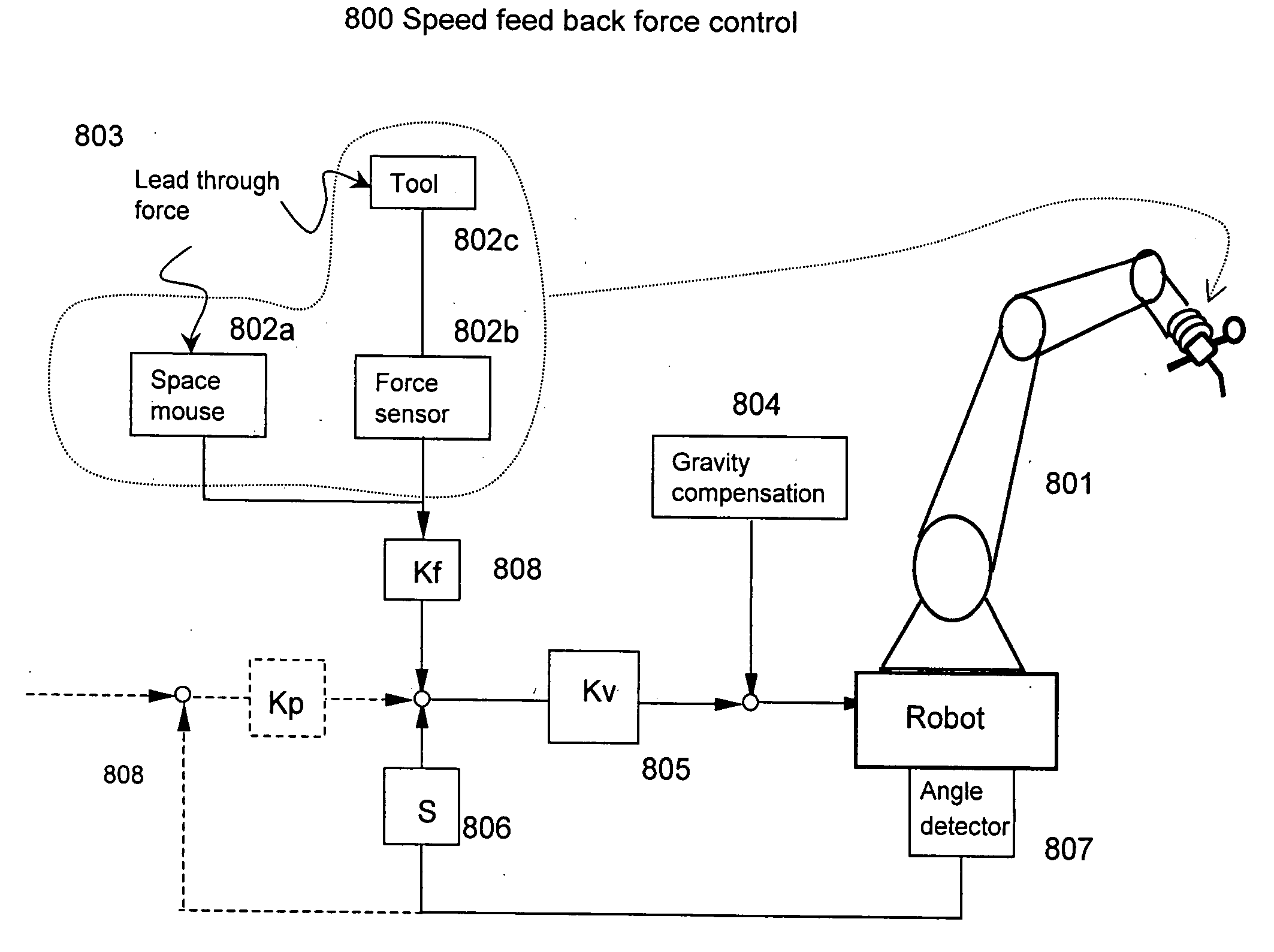 Accelerometer to monitor movement of a tool assembly attached to a robot end effector