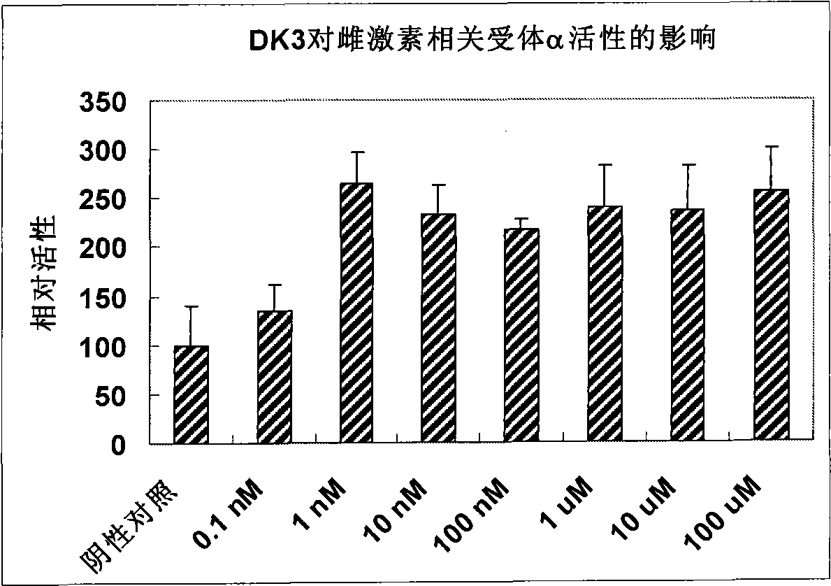 Compound used as a regulator of estrogen-related receptor and applications thereof