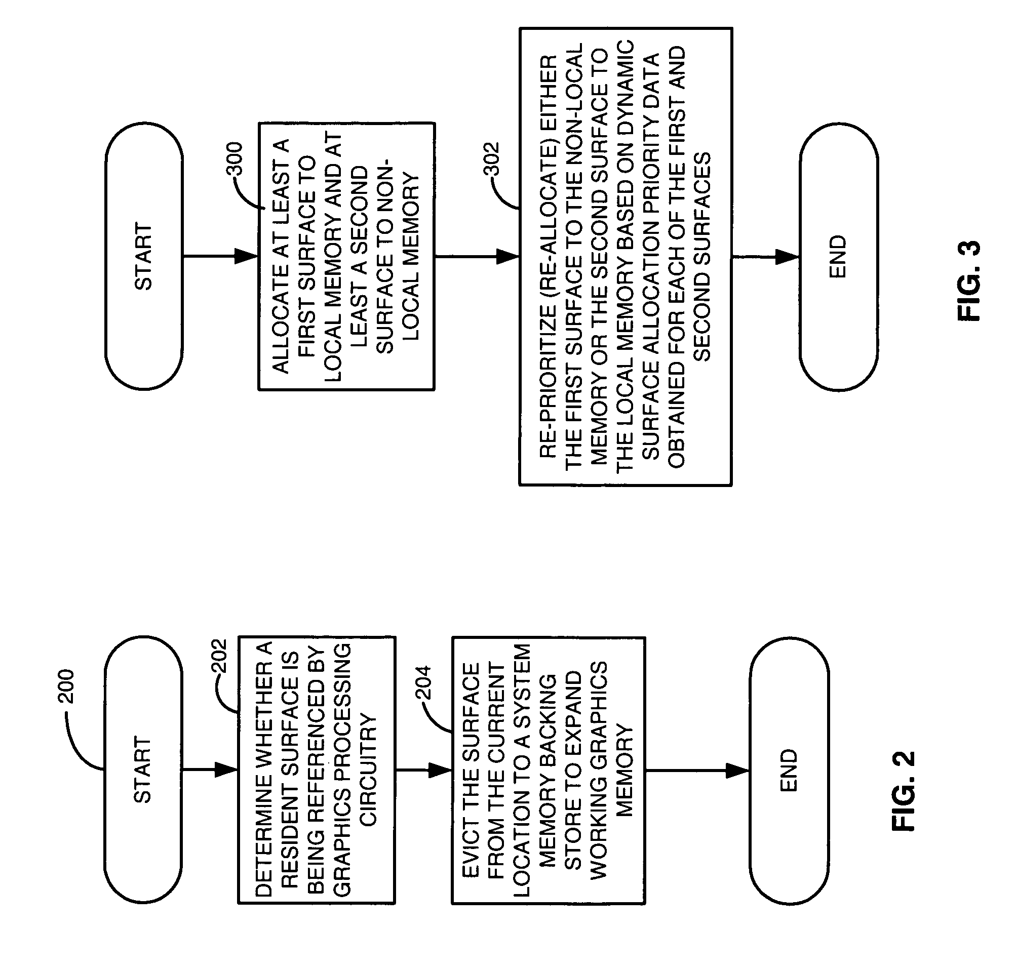 Method and apparatus with dynamic graphics surface memory allocation