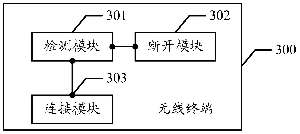 Switching method of wireless connection, wireless terminal and system thereof