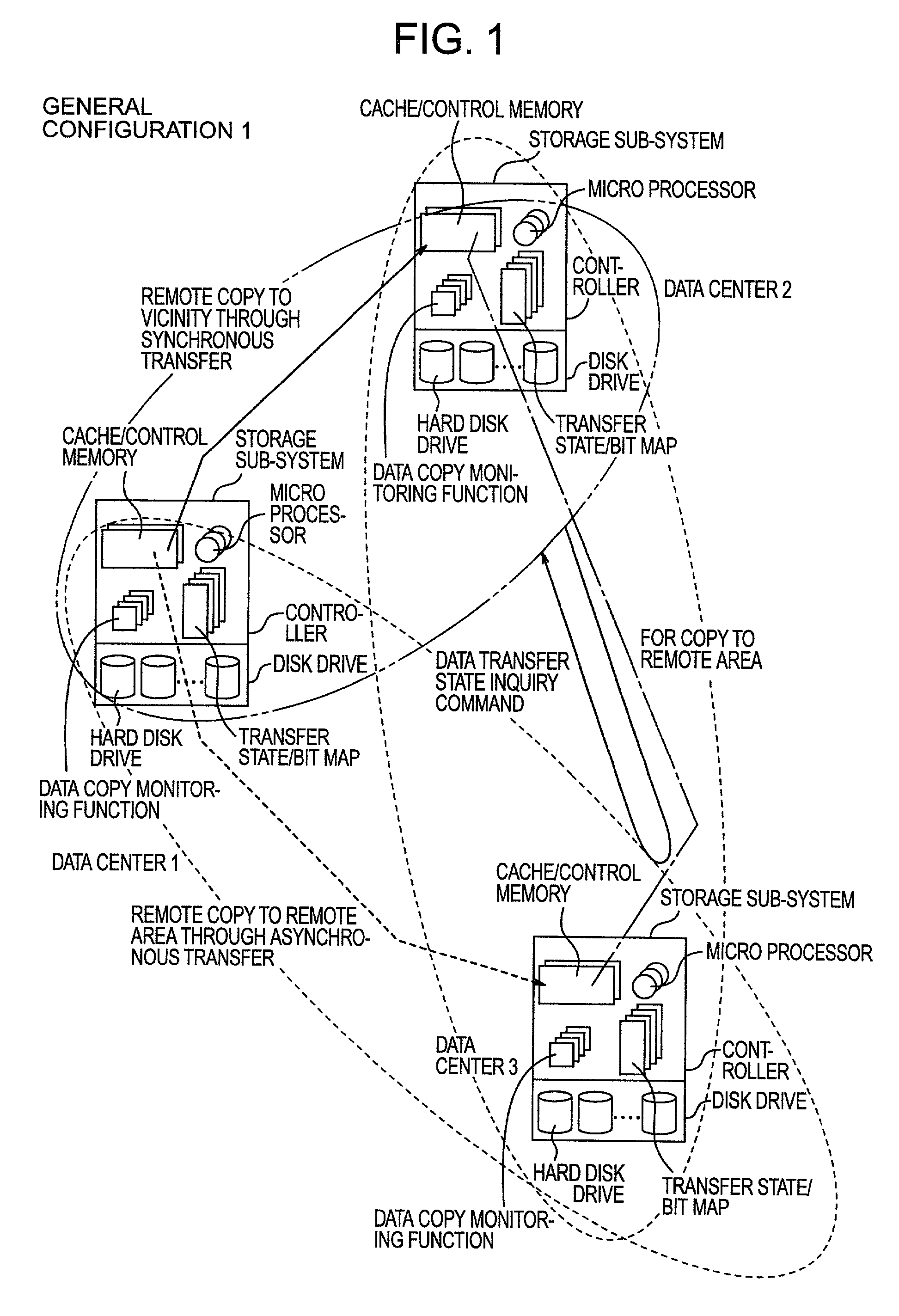 Remote copy control method, storage sub-system with the method, and large area data storage system using them
