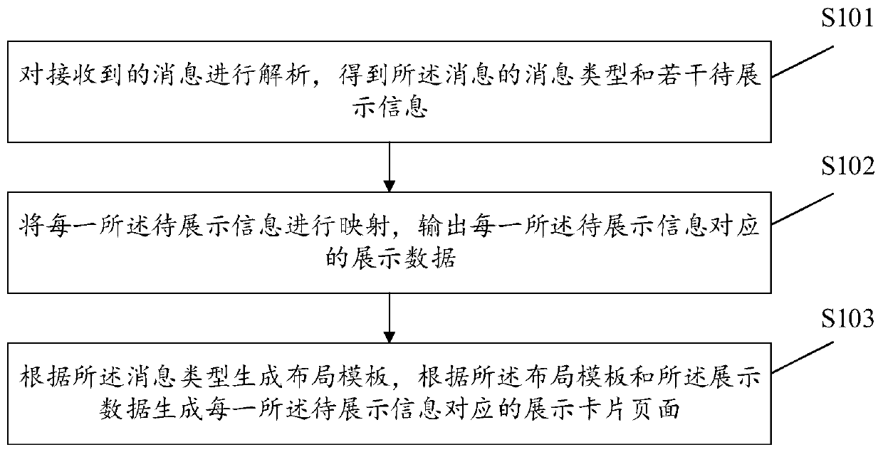 Message content display method and device and storage medium