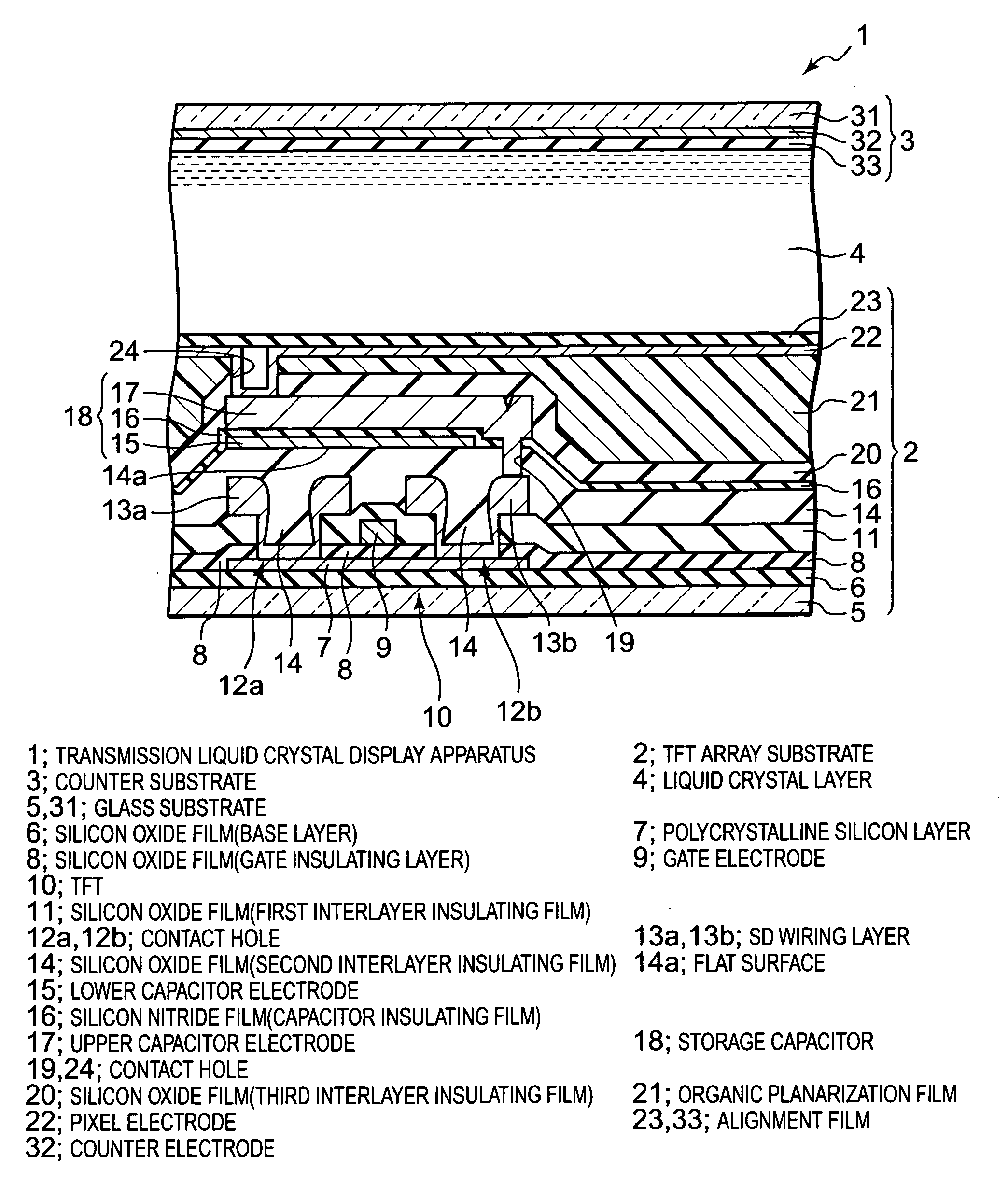 Pixel circuit substrate, liquid crystal display apparatus, method of manufacturing the same and projection display apparatus