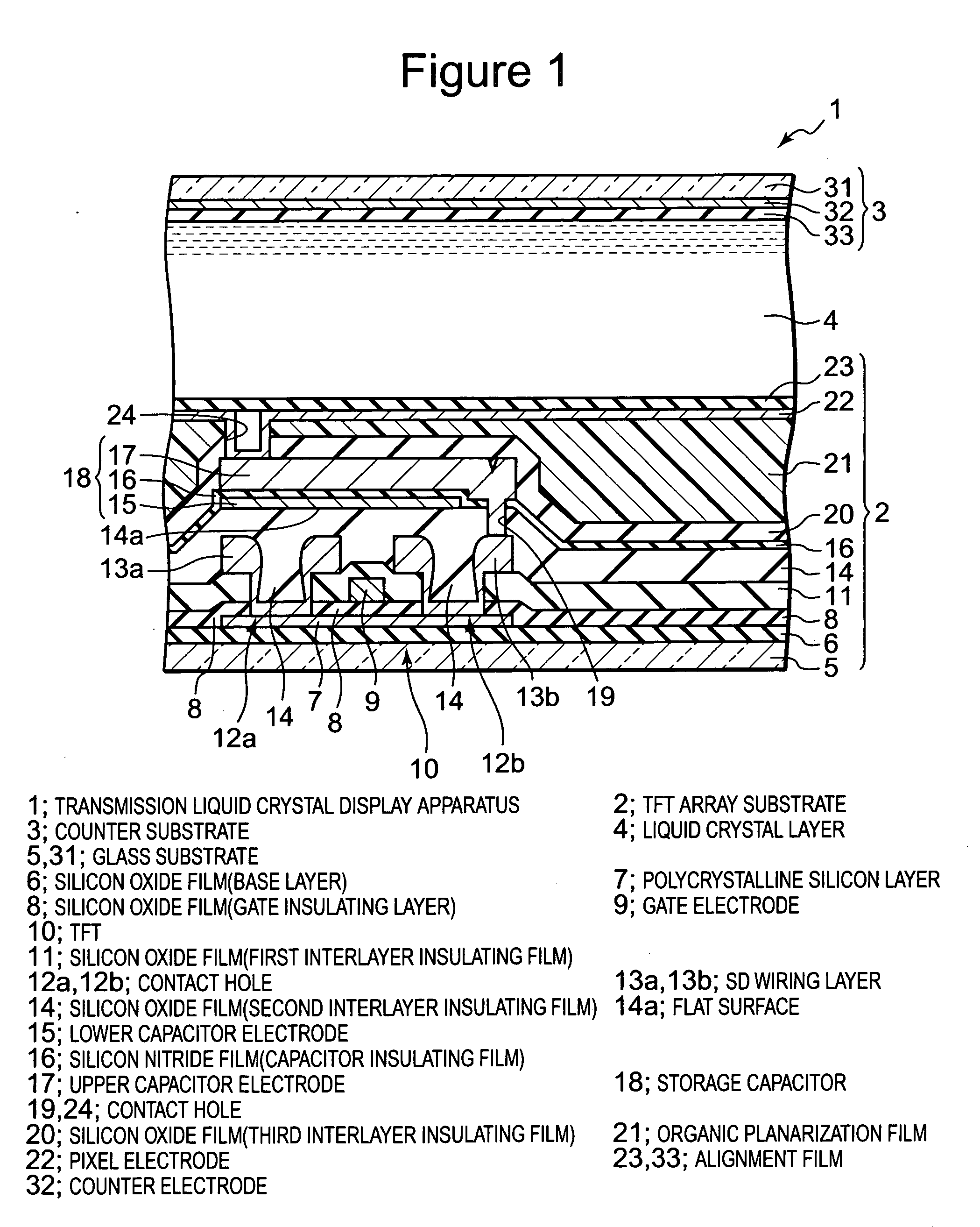Pixel circuit substrate, liquid crystal display apparatus, method of manufacturing the same and projection display apparatus