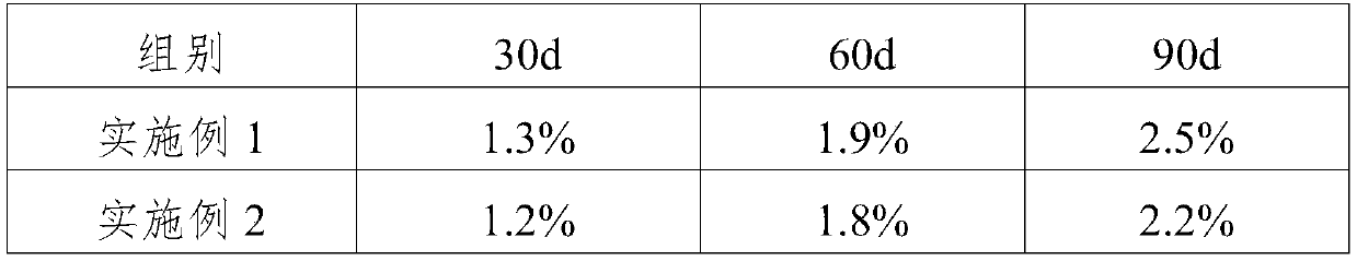 Chelated calcium fertilizer and preparation method thereof