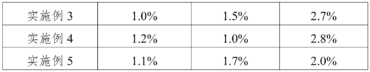 Chelated calcium fertilizer and preparation method thereof