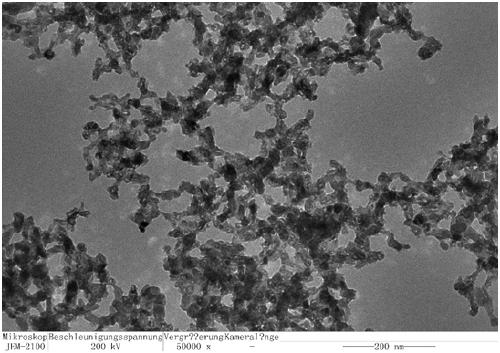 Aqueous-phase preparation method for chiral metal compound nanomaterial mercury sulfide