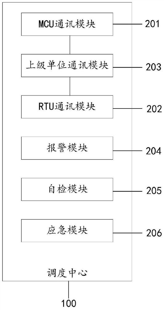 Dam safety monitoring and management equipment and system thereof