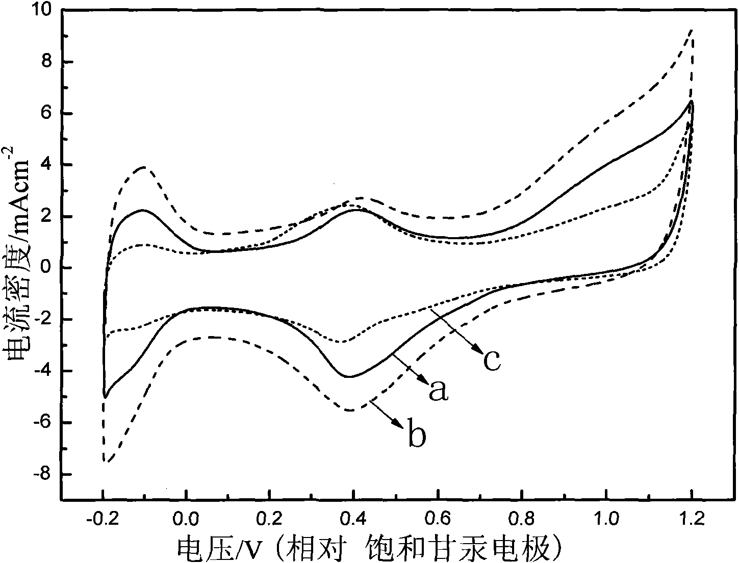 Carbon-carrying shell type copper-platinum catalyst for fuel cell and preparation method thereof
