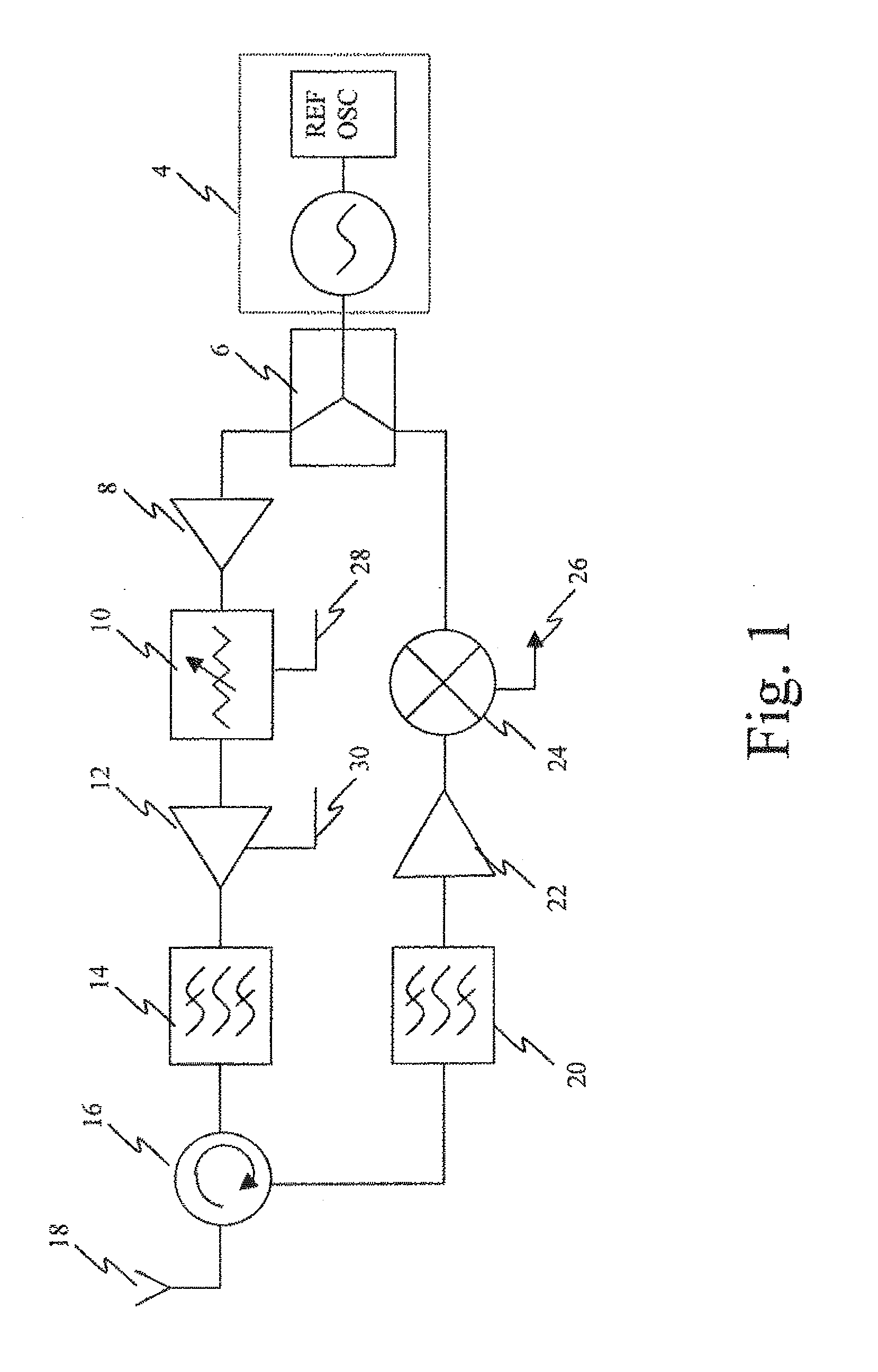 Method and system for radiated power control for short range RFID tag reading