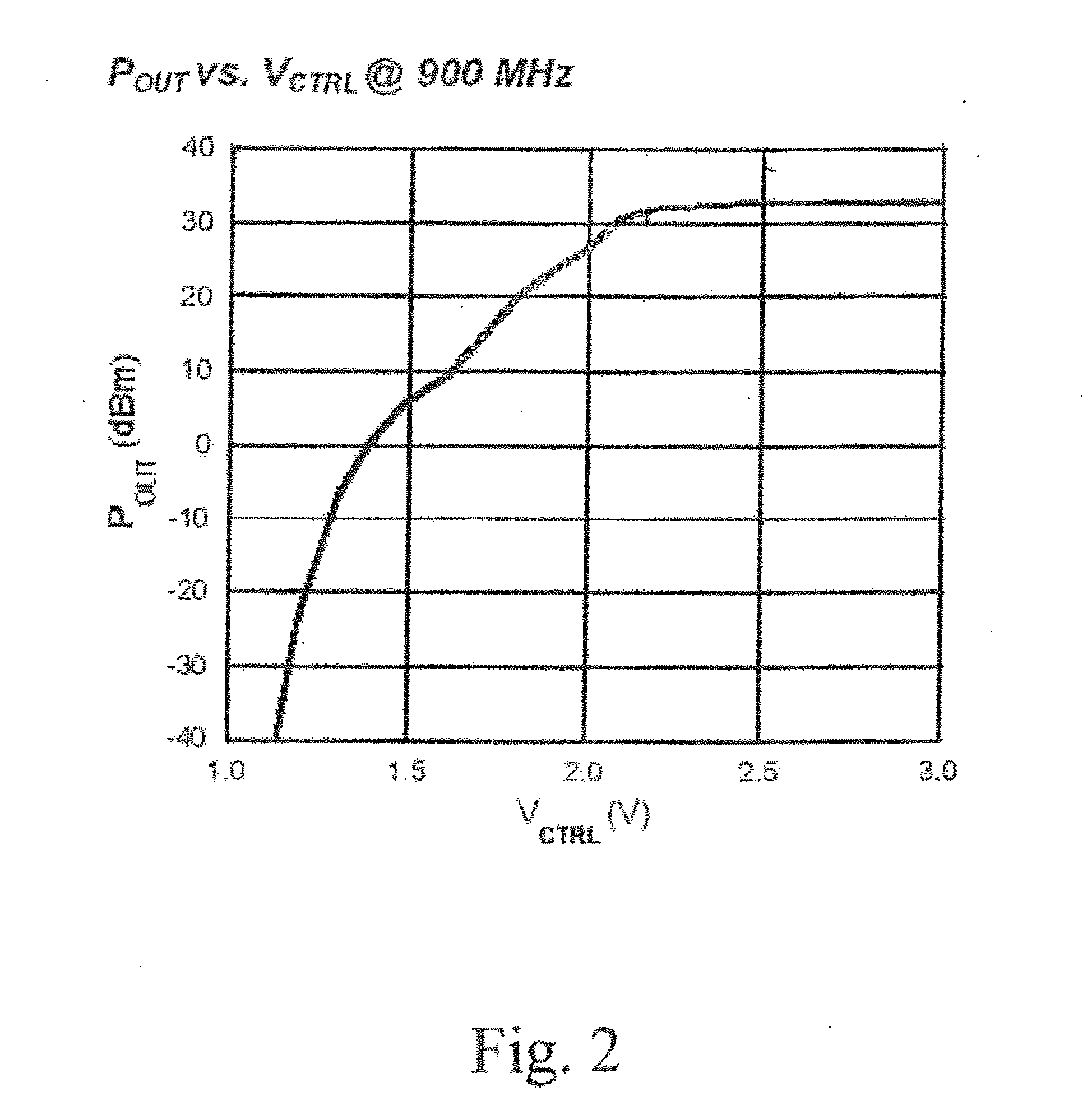 Method and system for radiated power control for short range RFID tag reading