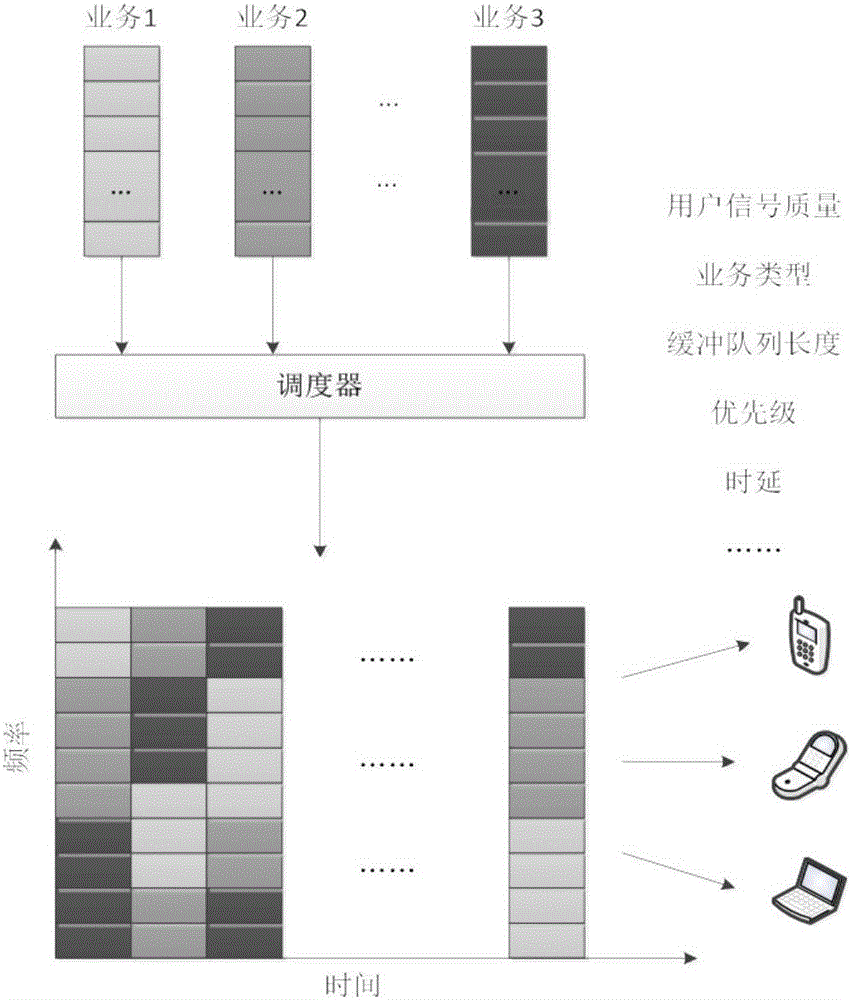 Multiuser-oriented relay satellite space-time frequency domain resource dynamic scheduling method