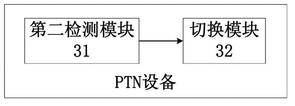 Service clock determination method and device and packet transport network equipment