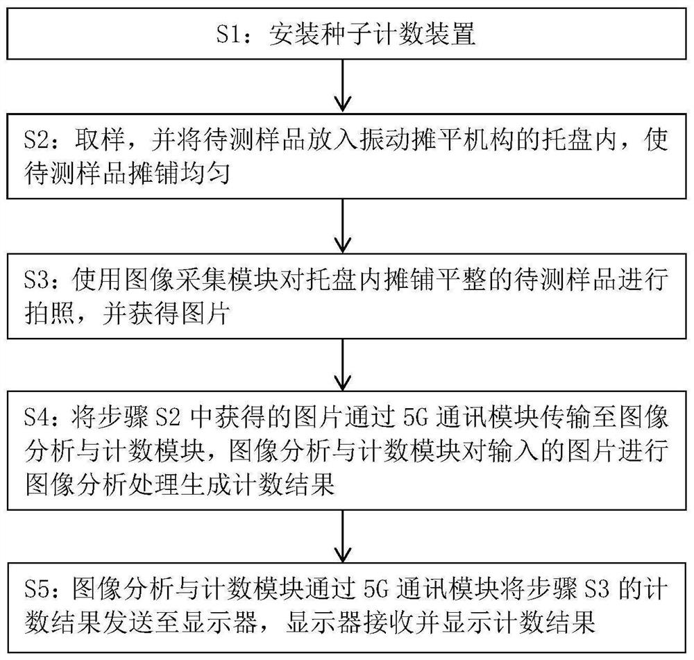 Rice seed counting method based on 5G communication and image recognition processing