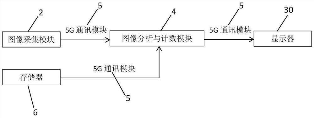 Rice seed counting method based on 5G communication and image recognition processing