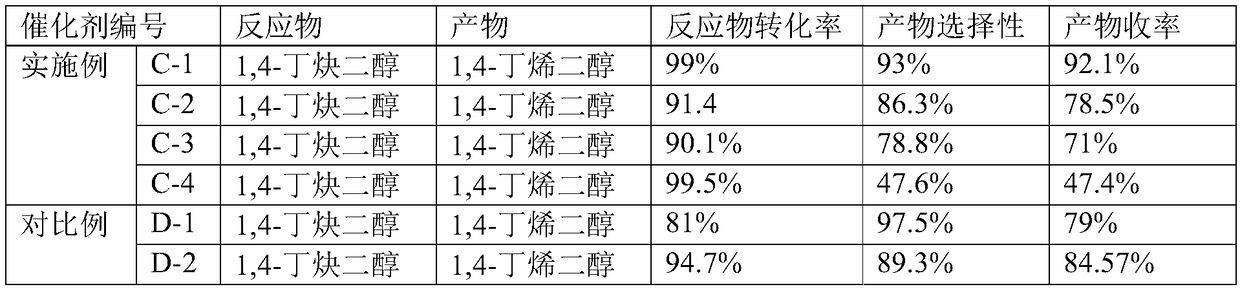 A kind of catalyst for the semihydrogenation of acetylenic alcohol to enol and its preparation method