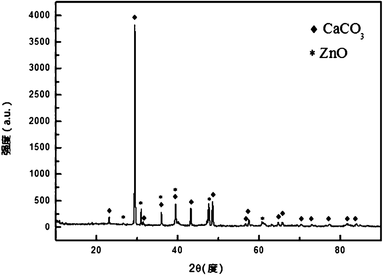 A kind of catalyst for the semihydrogenation of acetylenic alcohol to enol and its preparation method