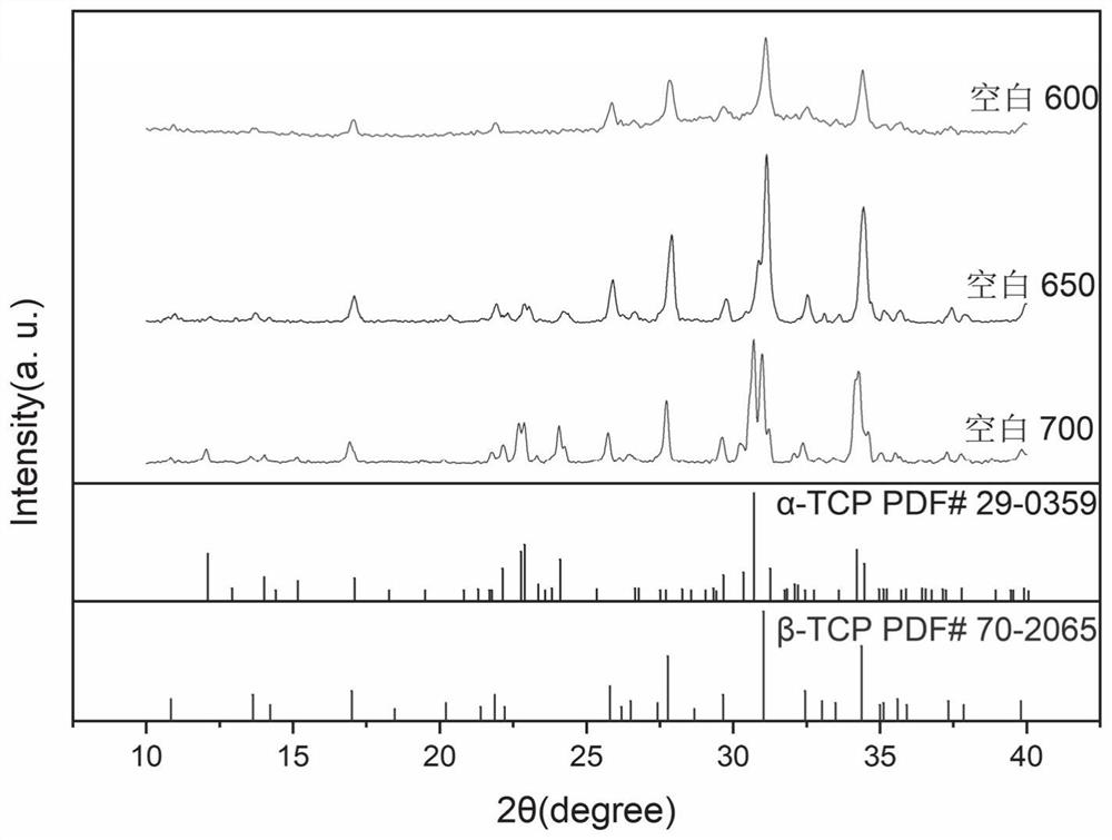 A method for preparing α-tricalcium phosphate based on inositol molecule and its application