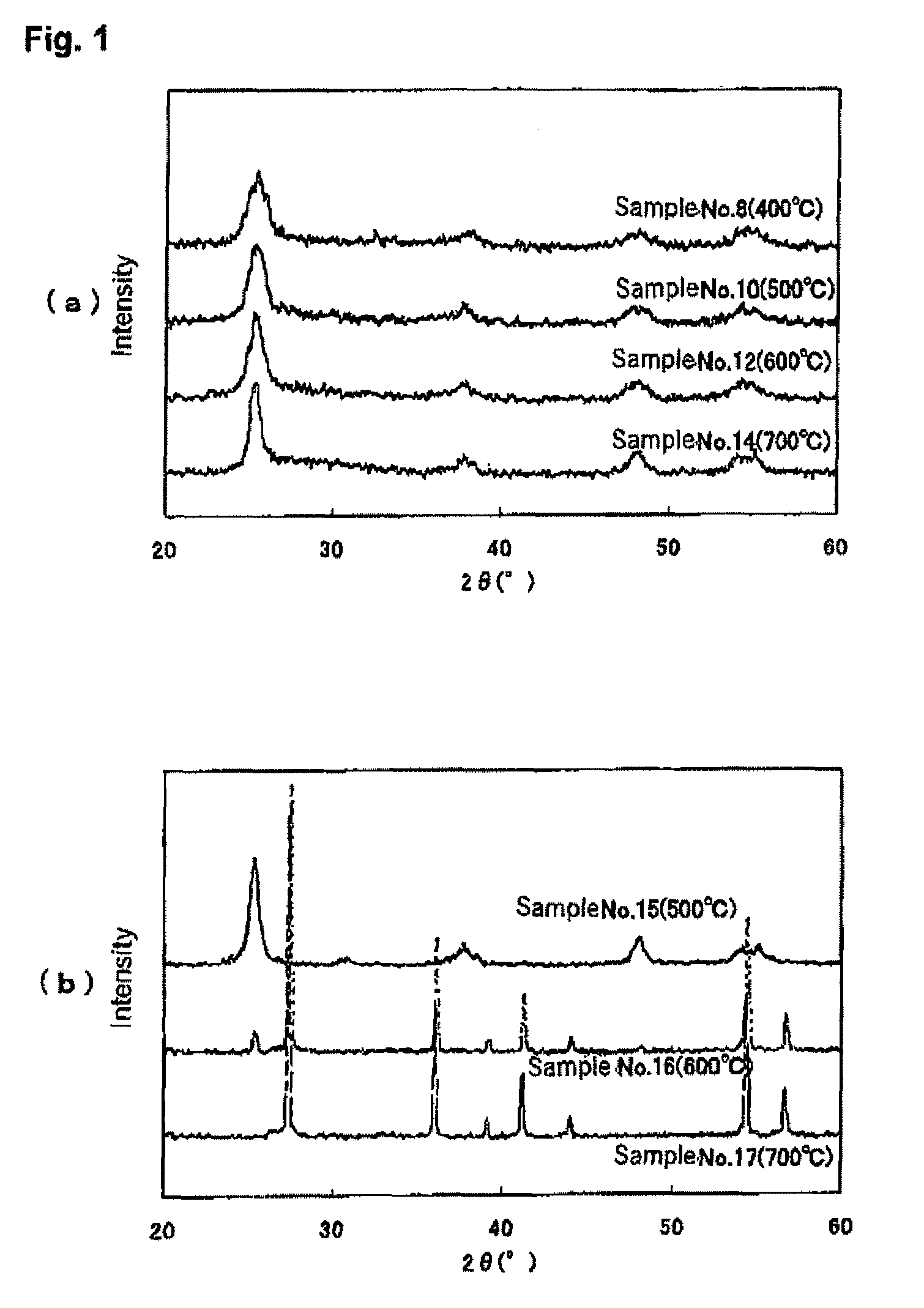 Titanium oxide photocatalyst, method for producing same and use thereof
