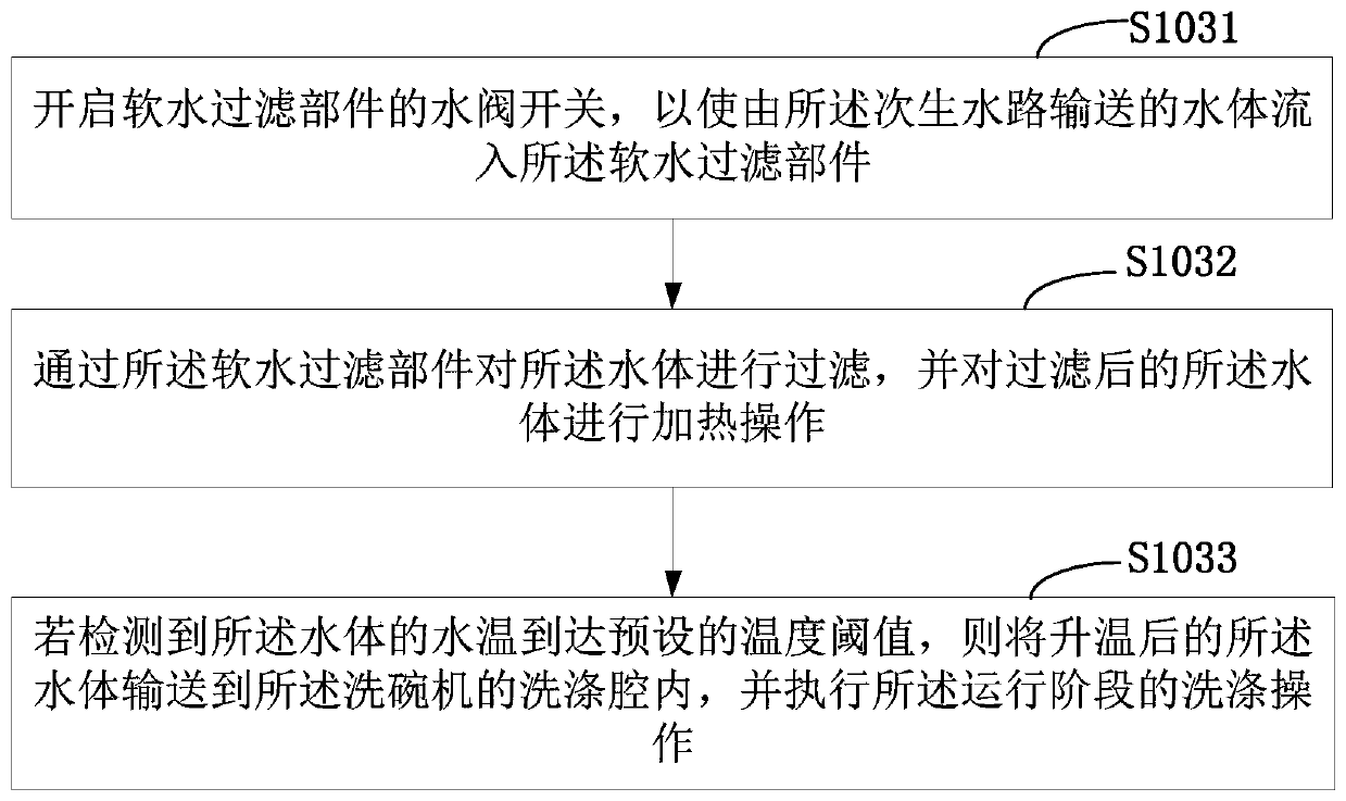 Water inlet control method and dish washing machine